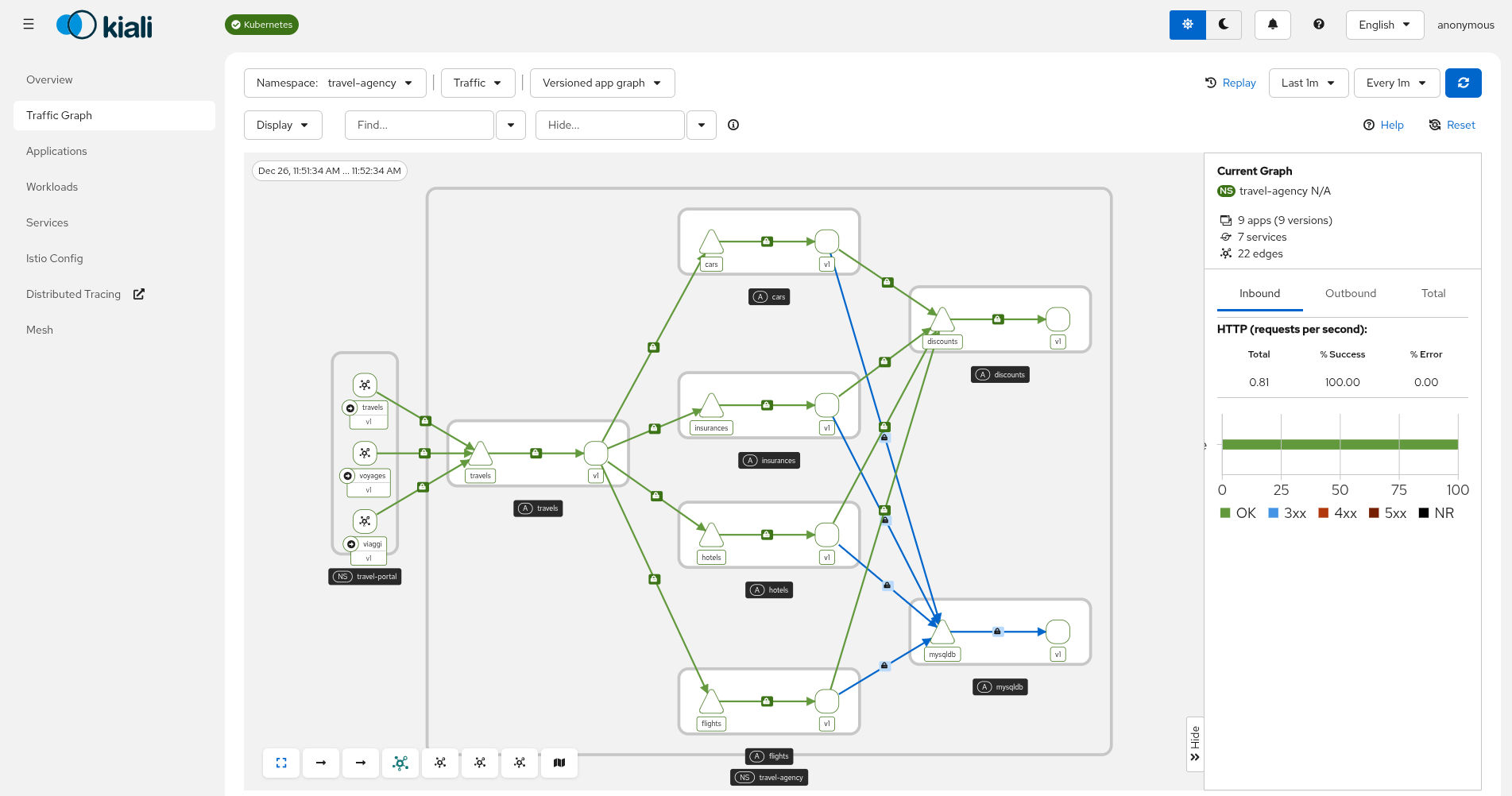 Traffic Policies: Graph