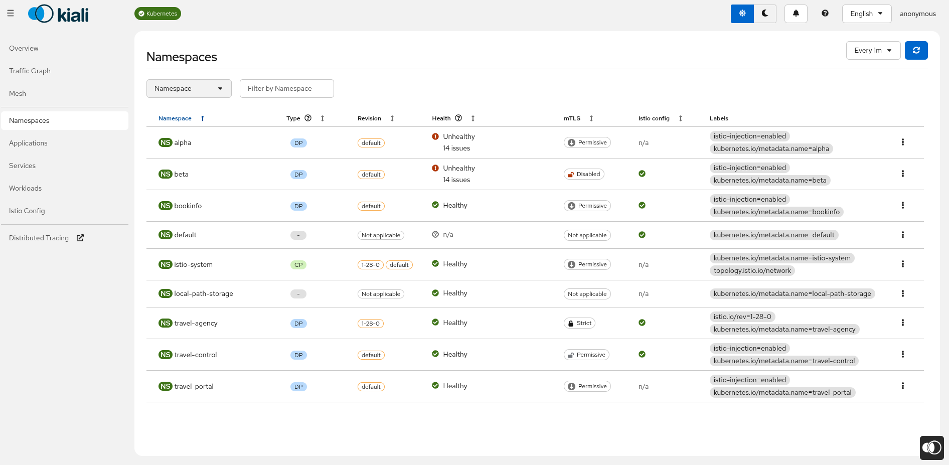 Topology namespace overview